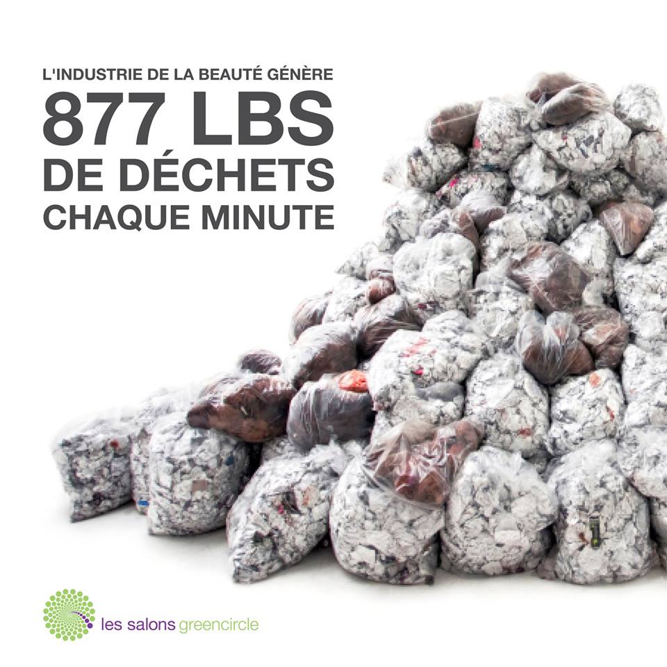 Visuel de GreenCircle Salons mettant en avant les 877 livres de déchets générés chaque minute.